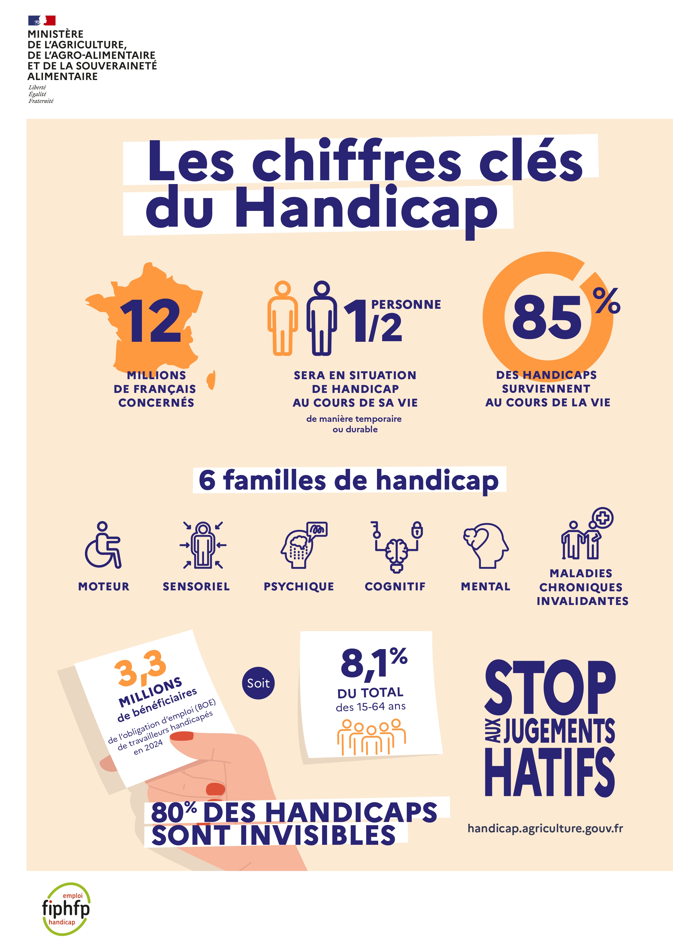 Infographie : Chiffres clés Handicap - voir la transcription ci-dessous