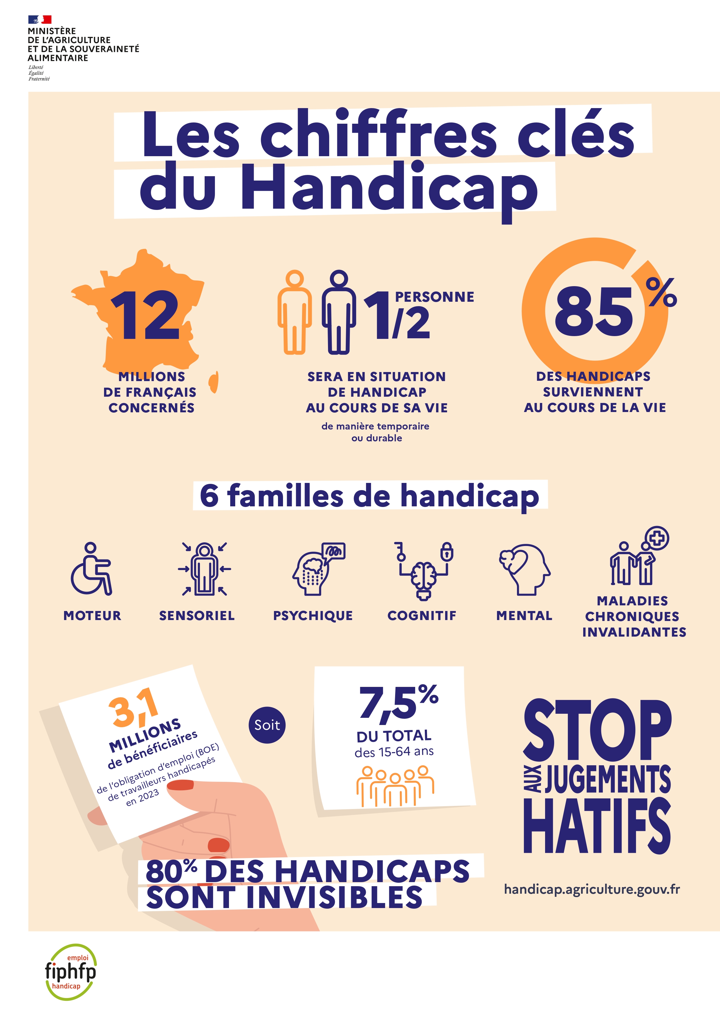 Infographie : les chiffres clés du Handicap - voir la transcription ci-dessous