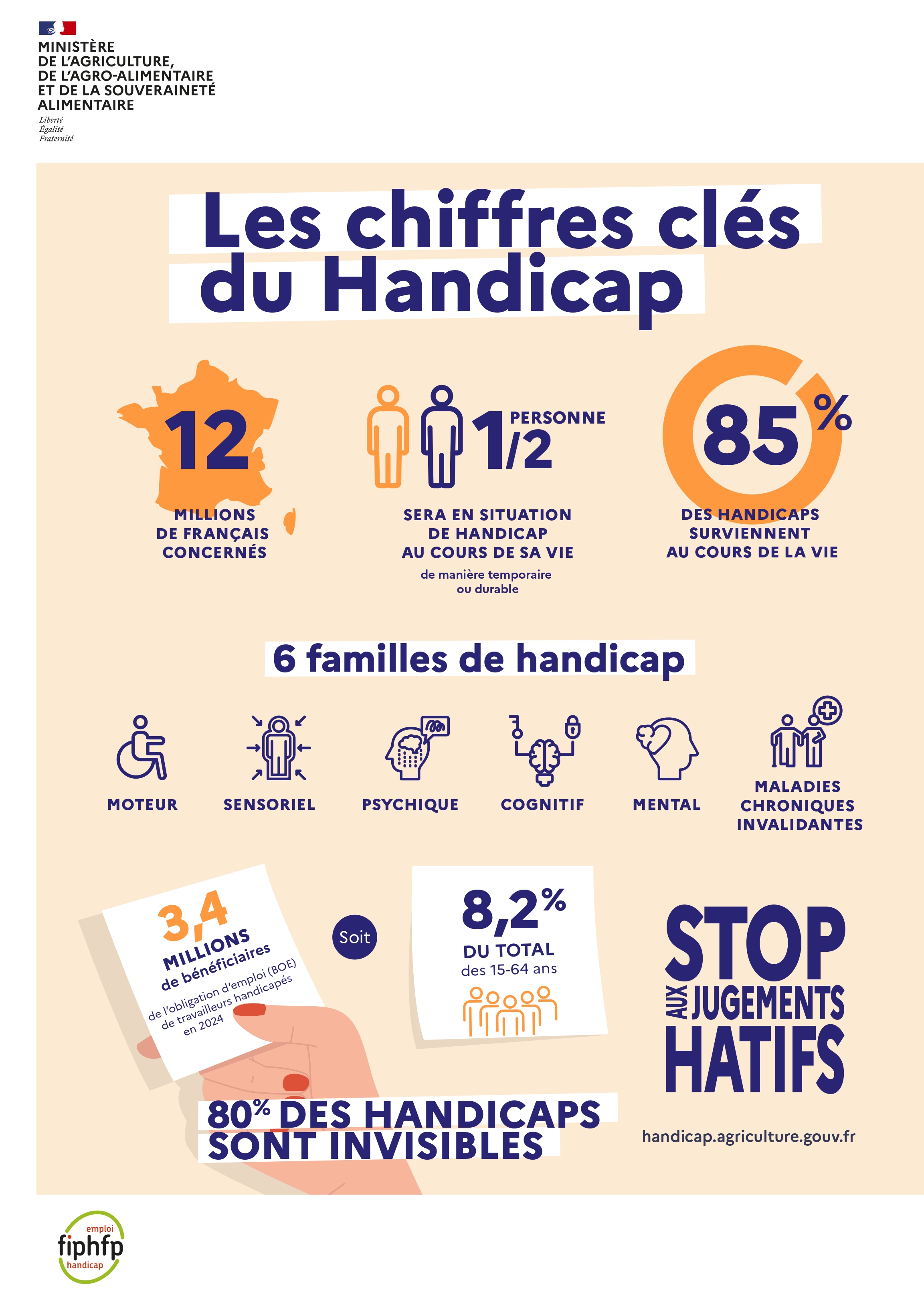 Infographie : Chiffres clés Handicap - voir la transcription ci-dessous